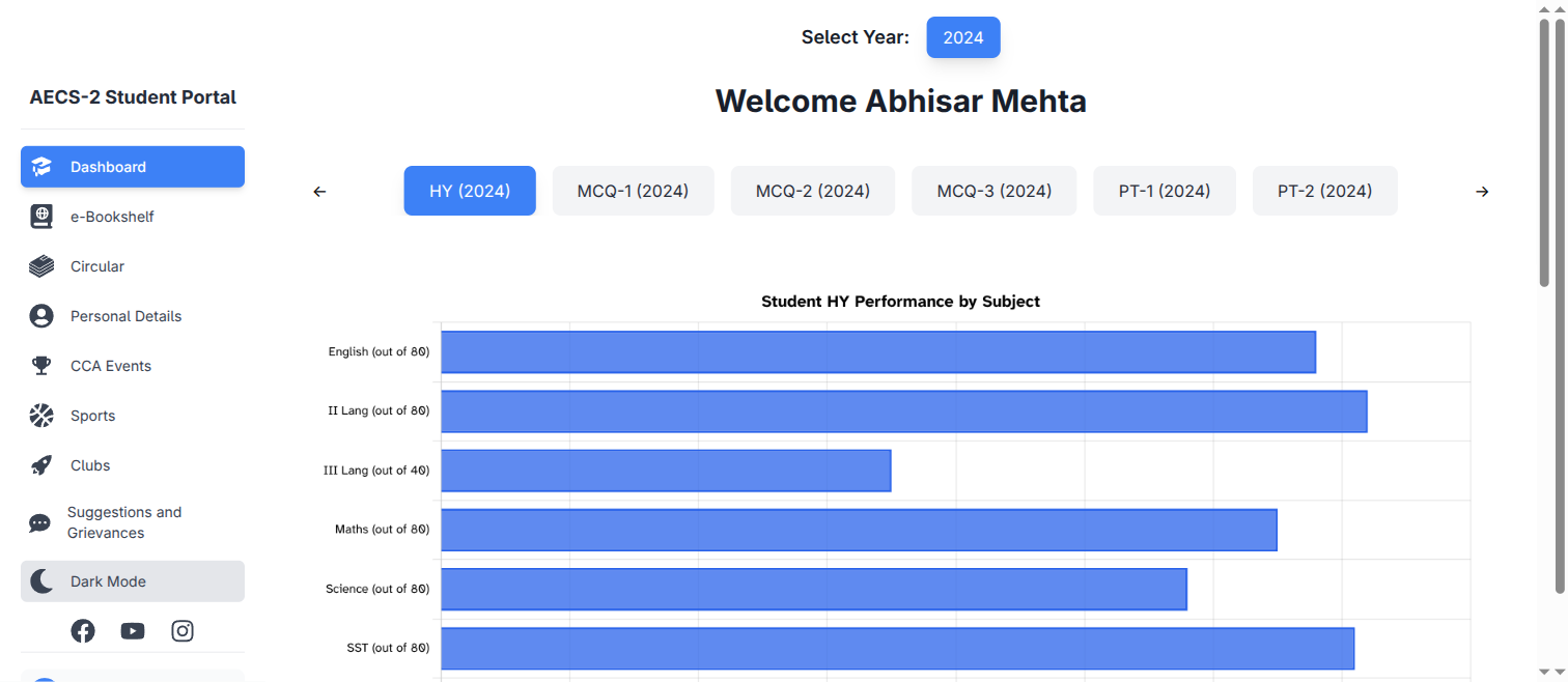 Dashboard Light Mode